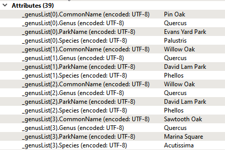 Results with trees grouped by Genus